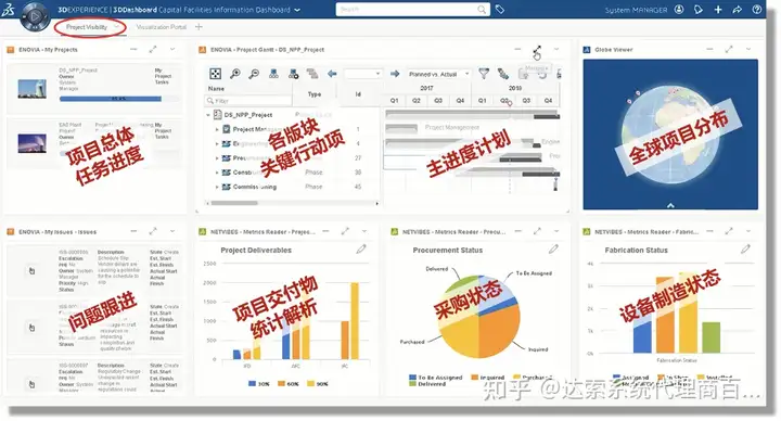 03-大基建系统工程与数字孪生全攻略 协同平台 | 达索系统百世慧®的图3